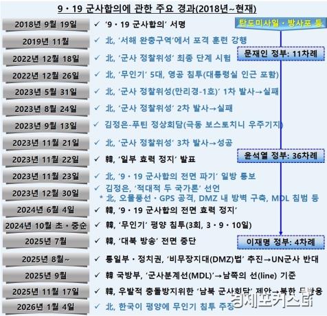 ��9��19 �������ǡ� ������ ��DMZ ���� ������ ���ϰ� �Ѱ�