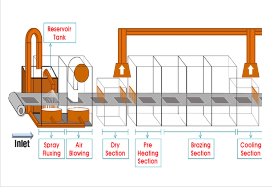 �ڵ��� �˷�̴� ����ȯ�� �泲��(Brazing)��