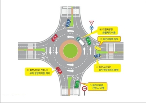 �����ٿ�(Roundabout)���������� �纸����