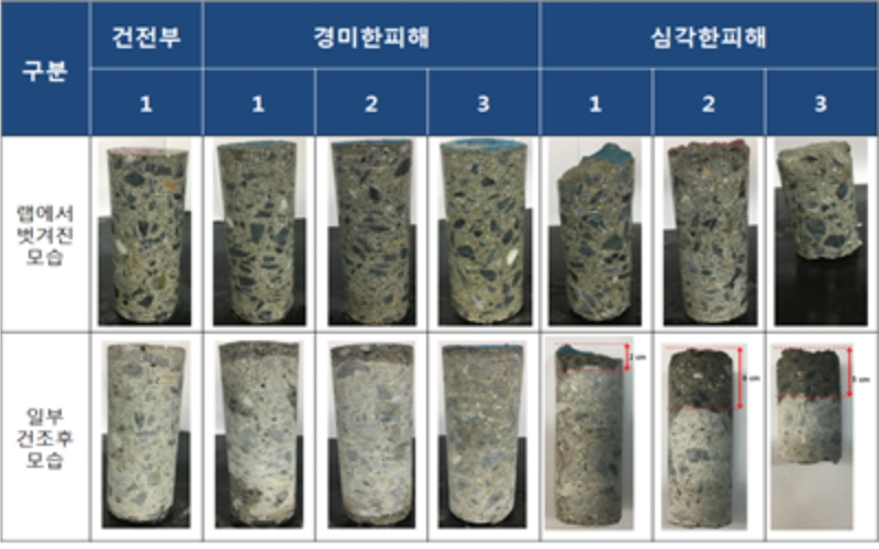 [��õ���� ��ũ��Ʈ ����] ��ũ��Ʈ�� �ʱ⵿�� ����