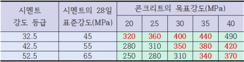 [��õ���� ��ũ��Ʈ ����] ��ũ��Ʈ ���� �������ø�Ʈ ��� �پ�ȭ �ʿ�  