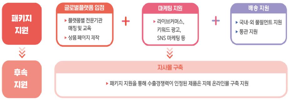 �߱��, �¶��� �������� ���� ���� �����١� �ִ� 1��� ����