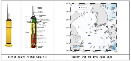 ���� ���� ���� ����ö ��ǳ Ȱ�� ��ȭ ����