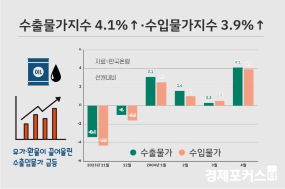 ������ȯ���� ����ø� �����Թ��� �޵4���� ���� ���