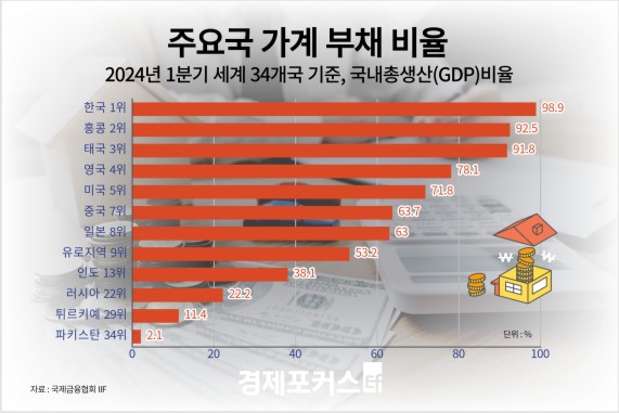 �ѱ������� ���� �����ä �ٽ� ����ȭ �ǳ�