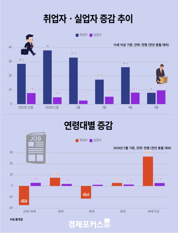 5�� ����� ���� 8���� ���...39���� ���� ����ġ