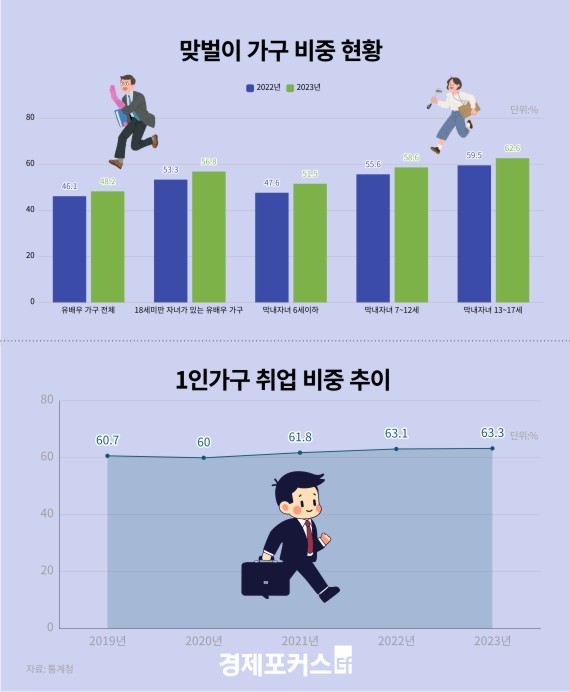 1�ΰ��� ����� ���� �ִ롦�¹��� ���� 600�� ���� �����ְ�