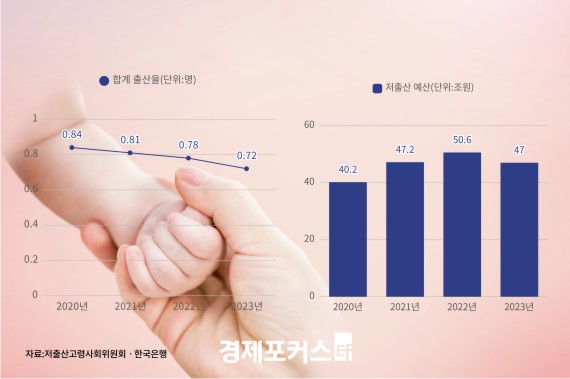 �������� �޿� �� 250�������� �λ󡦾ƺ� ����ް��� 2���