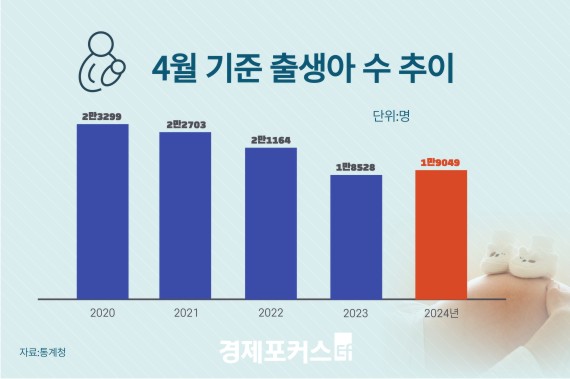 4�� �����, 19���� ���� 