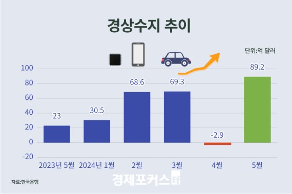 5�� ������ 89�� �޷� ���ڡ�2�� 8���� ���� �ִ�