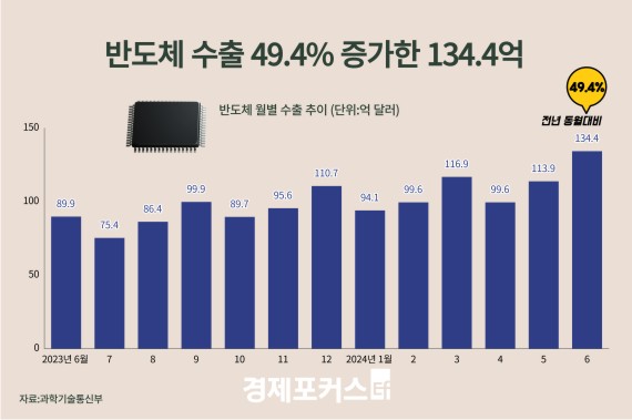 2024�� ��ݱ� ICT ���� 1088.5�� �޷����ݵ�ü ���� �ֵ�