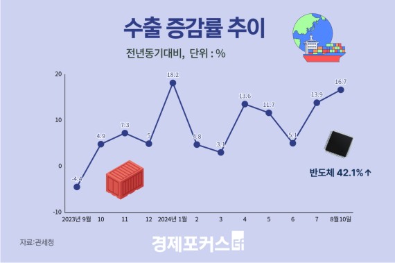 8�� �ʼ� ���� 17% �������ݵ�ü�����߱� ���� �� ȣ��