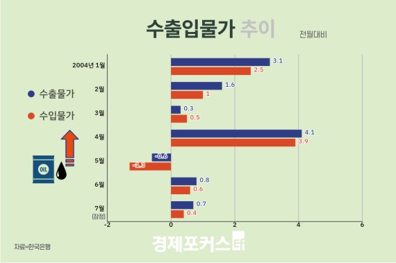 ������ ���� 2���� ���� ��¼�...���������� ȯ�� ����