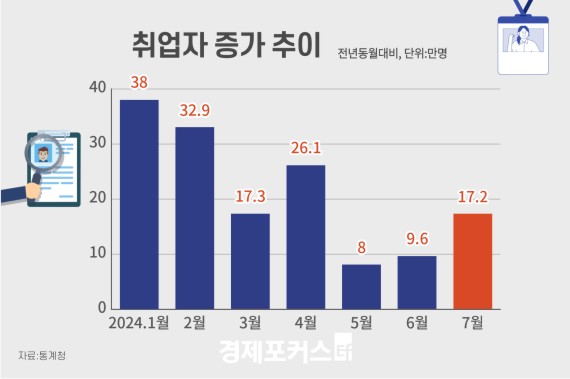 7�� ����� 17.2���� ����������20��40�� ���� 21��25���� ���� ����