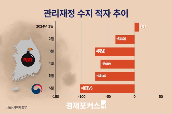 ��ݱ� ����츲 103���� ���ڡ��۳⺸�� 20�� �� �þ�