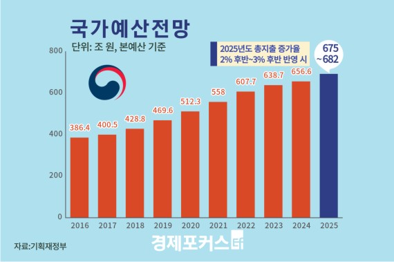 ���� ����� 680�����ơ����� ������ 