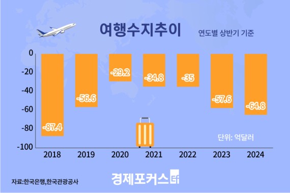 ��ݱ� ������� 65�� �޷� ���ڡ�6�� ���� �ִ�