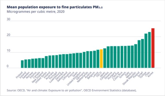 ���� 2�� ���ѹα��� ȭ������ ���������������� 1�� �ʹ̼������� �Ҹ���