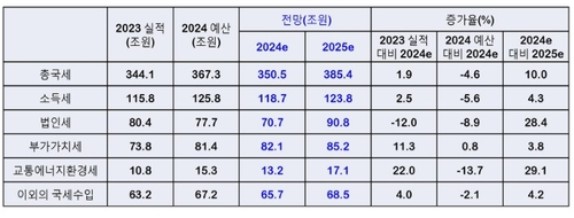 ��å�������� "���� ���� 380����385�� ���������غ��� 10%��"