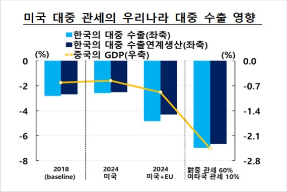 �ѱ�����, "Ʈ���� �缱�Ǹ� ���� ���� 6% Ÿ�ݡ��ظ����� 5%�顰