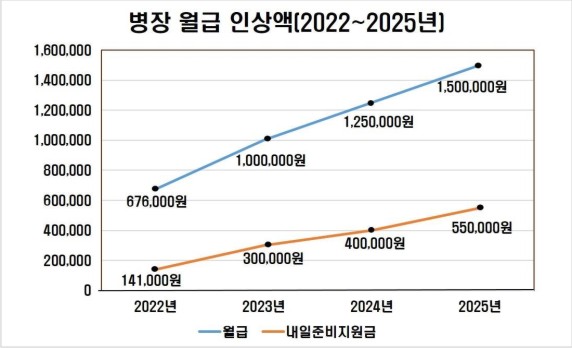 2025�� ���� ���� 205�� ��, �ʱ� ���ο� ���� ���� ������