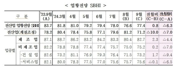 9�� ���� ��� ����2���� ���� �ݵ�