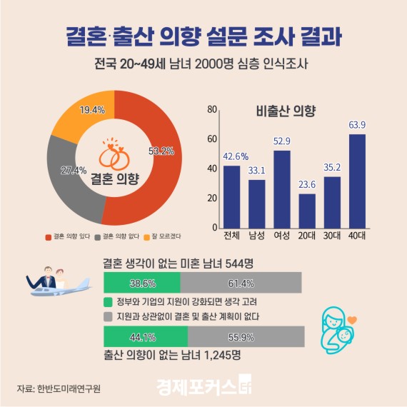 ���� 43%�� ��� �� �ء���å������ Ȯ��Ǹ� "����ϰڴ�"