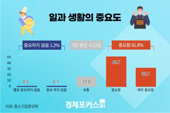 �һ���� 5�� �� 4�� ���ϰ� ��Ȱ�� ���� �߿䡱