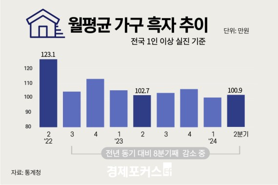 ���� ������ 8�б� ���� ���ҡ����������������ݸ� ����