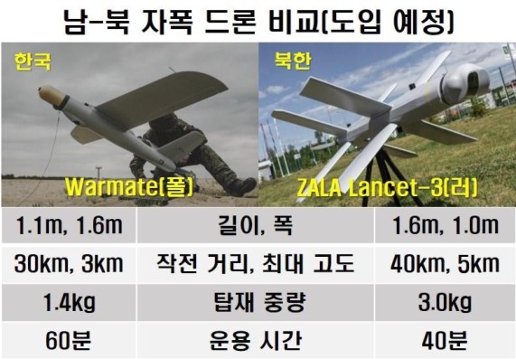 ���� ���� ��� ���, ������� ������ ��� ���š����� ����ȭ ����