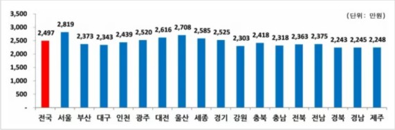 ���� ���μҵ� ��� 2497�����������ꡤ���� 