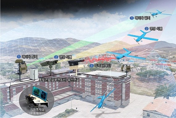 ��, ���ߵ�� ����ü�衯 ����ȭ, ����������� ���� �켱 ��ġ