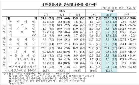 2�б� ��� ����� 25�� �þ 1941�������� ���� ���