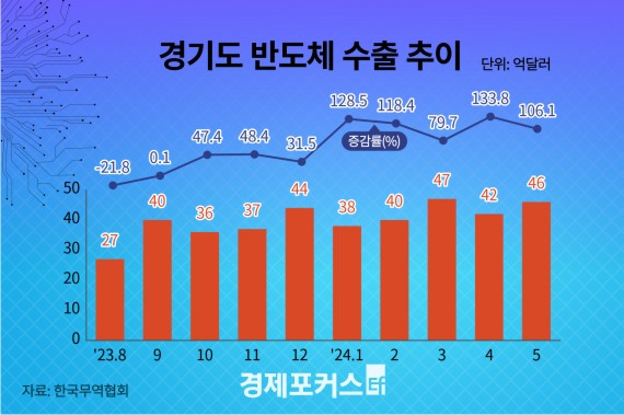 ��⵵, 5�� ����� 135�� �޷������� 1�� �޼�