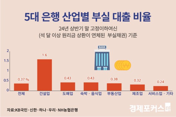 5�� ���� �Ǽ��� �νǴ��� ���� �������� 5��