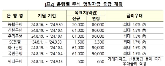 ������, �߼� ���� �յΰ� �߼ұ�����һ���ο� 100���� ����