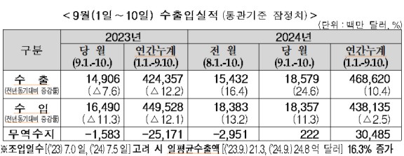 9�� �ʼ� ���� ����� 25% �������ݵ�ü���ڵ��� ����