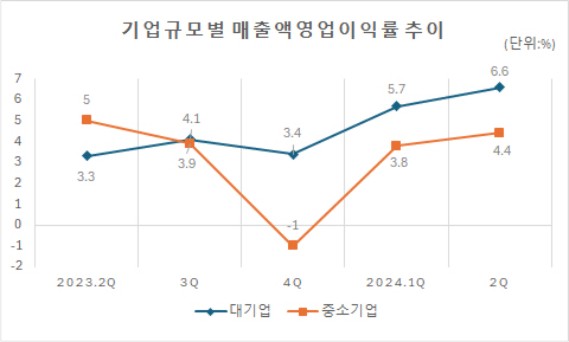 �ݵ�ü ���� ȣ���� 2�б� ��� ���塤���͡������� ��