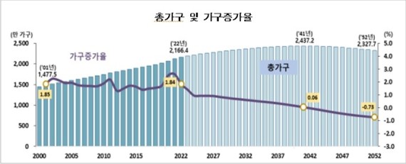 2052�� 10�� �� 5�� �������� ������������ ����ȭ����ȥ ���� ����