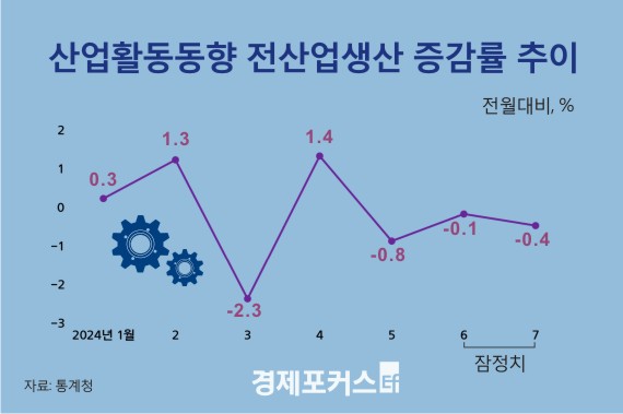 ����, 5����° 