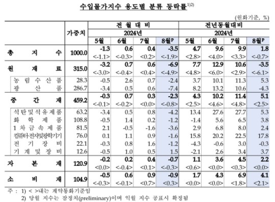 8�� �����Թ������� 3���� �� �϶�����������������ȯ�� �϶�