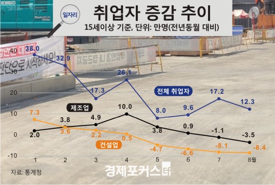 8�� ����� 12��3000���衦���������Ǽ��� ���� ���� ����