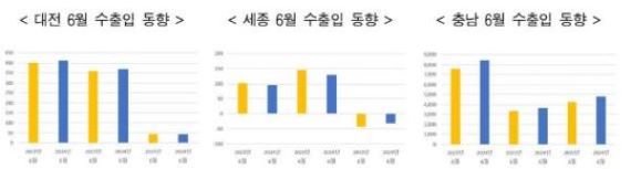 �泲  6�� ���� 84��5õ�� �޷������� 2��