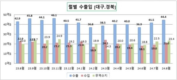 �뱸����� 8�� �������� 23��4õ�� �޷� ����