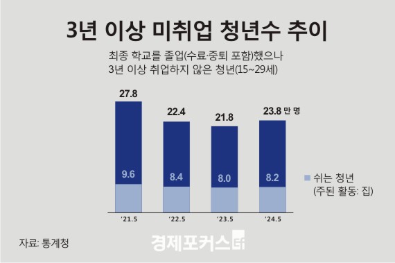 �ϵ� ��� �غ� �� �ϴ� 3�� �̻� 