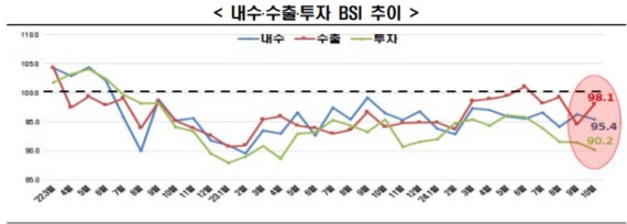 ��� ��� ���� 31���� ���� ������10�� BSI 96.2 ���� ����