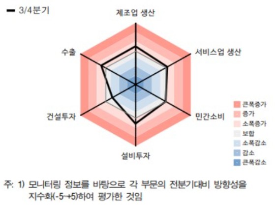 �뱸����� ��� 1�� ���� ���������������񽺾� ���� ����