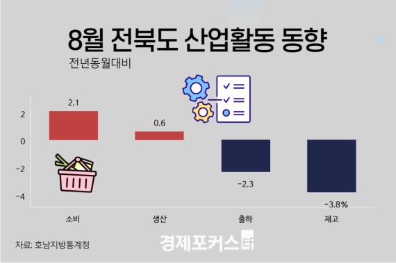 ���� 8�� ������ ���� �� �� ���� ����