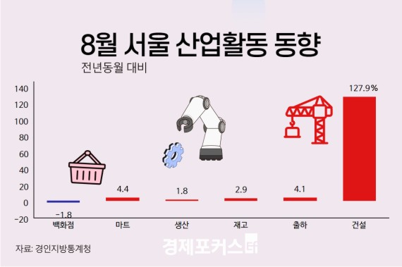 ���� 8�� ������ ���� 1.8%�衦�Ǽ����ֵ� ����