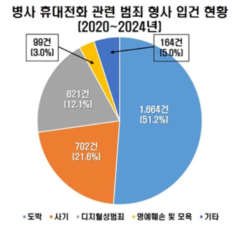 �ϱ�ȣ�� ��ä �� �� ����, ����� ���ڡ����� �������� ���� ����